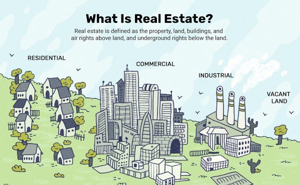 What is Real Estate? How to start? Where to invest?