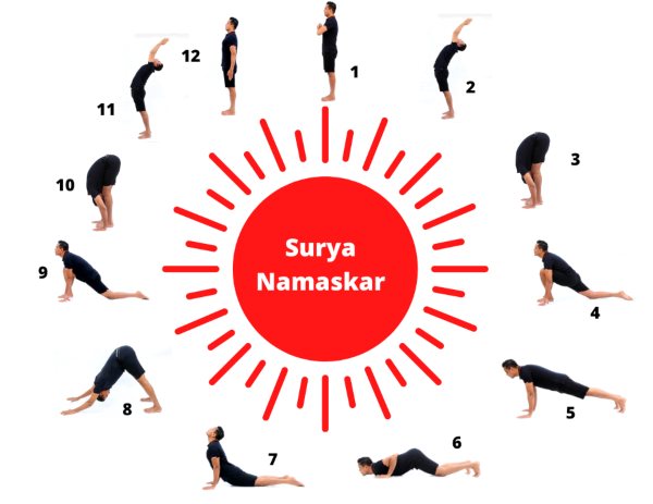 Know the Significance and Health Benefits of Surya Namaskar