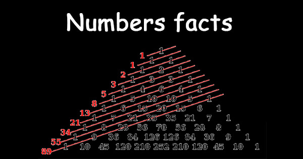 Facts on numbers, संख्या पर तथ्य