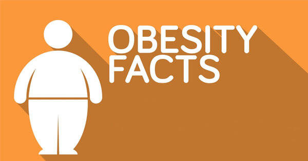 Facts on obesity, मोटापे पर तथ्य